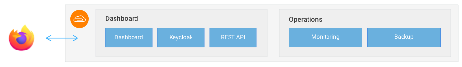 GeoCat Live Dashboard